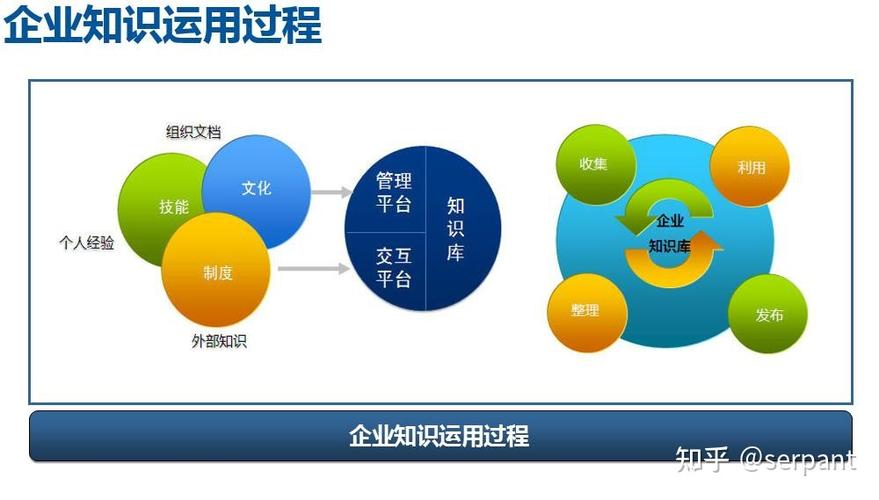 企业知识管理